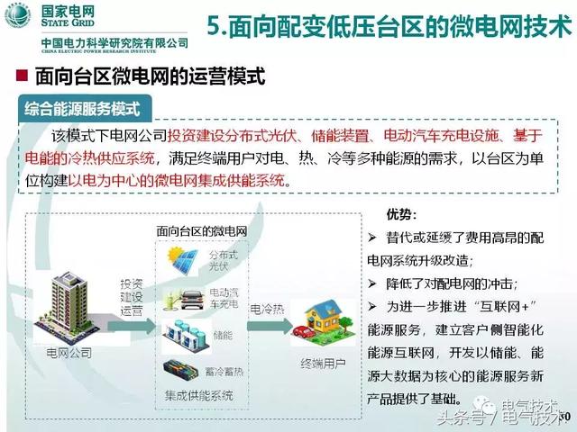 32頁PPT帶你了解面向配變低壓臺區的微電網技術