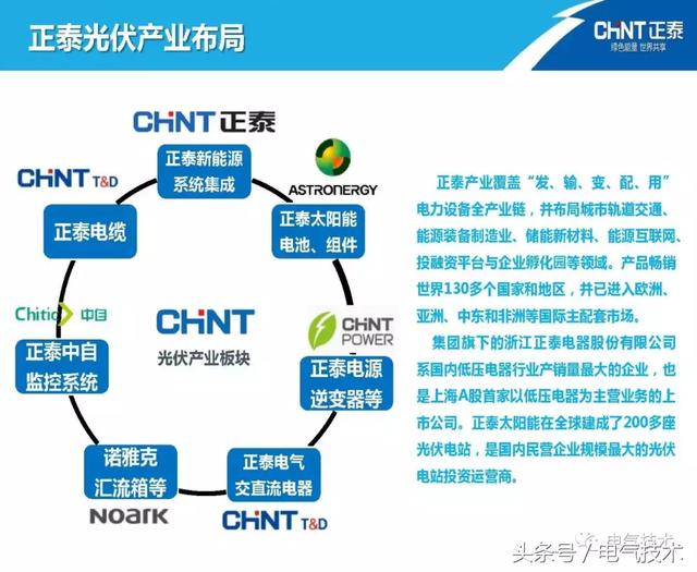 陳圣金：光伏發電能源的高效利用