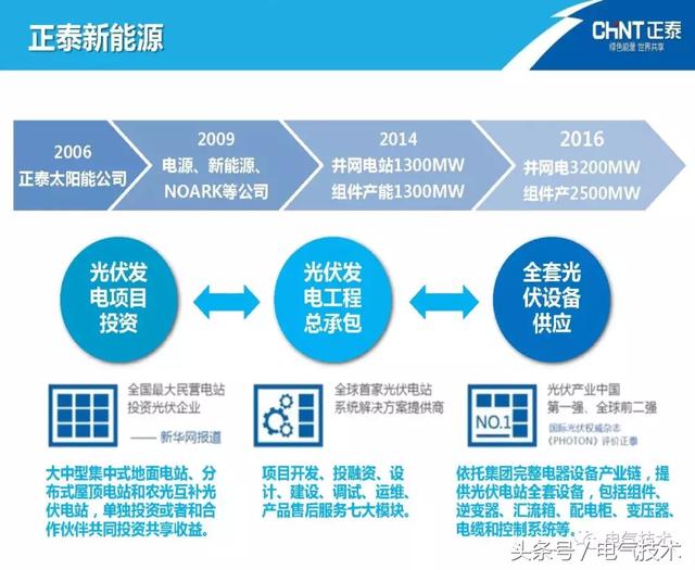 陳圣金：光伏發電能源的高效利用