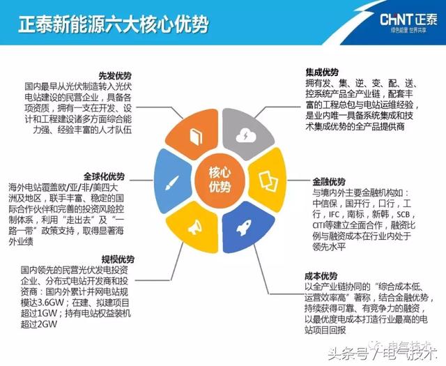 陳圣金：光伏發電能源的高效利用