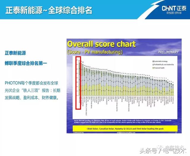 陳圣金：光伏發電能源的高效利用