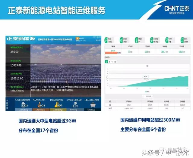 陳圣金：光伏發電能源的高效利用