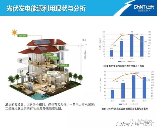 陳圣金：光伏發電能源的高效利用