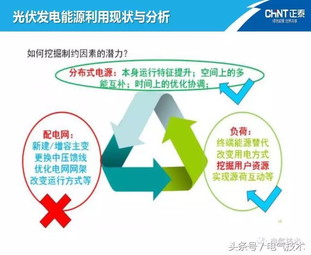 陳圣金：光伏發電能源的高效利用