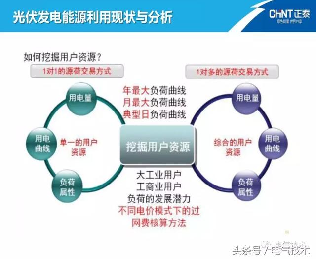 陳圣金：光伏發電能源的高效利用