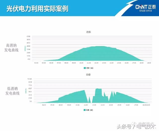 陳圣金：光伏發電能源的高效利用