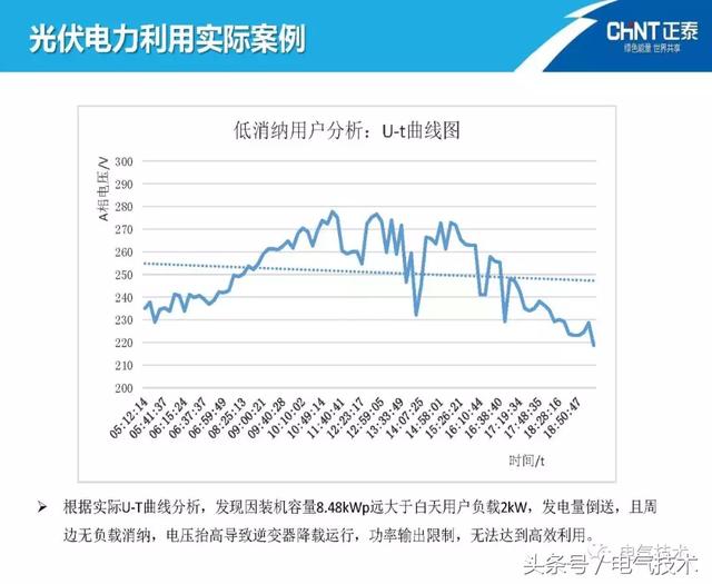 陳圣金：光伏發電能源的高效利用