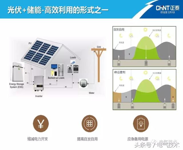 陳圣金：光伏發電能源的高效利用