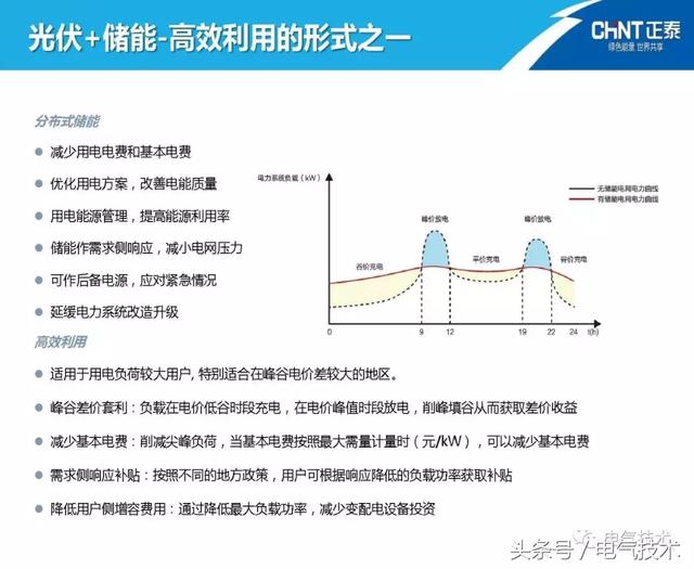 陳圣金：光伏發電能源的高效利用