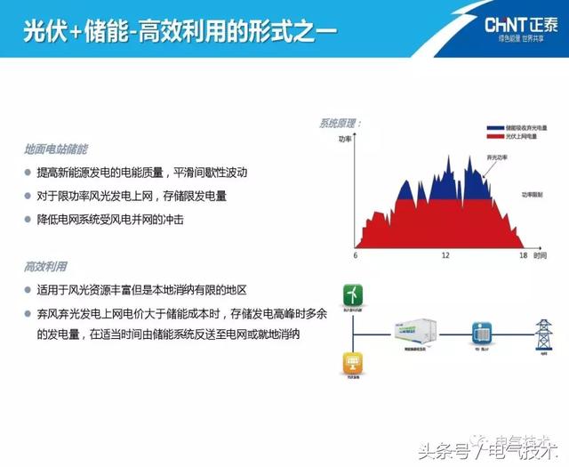 陳圣金：光伏發電能源的高效利用