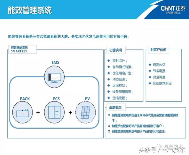 陳圣金：光伏發電能源的高效利用