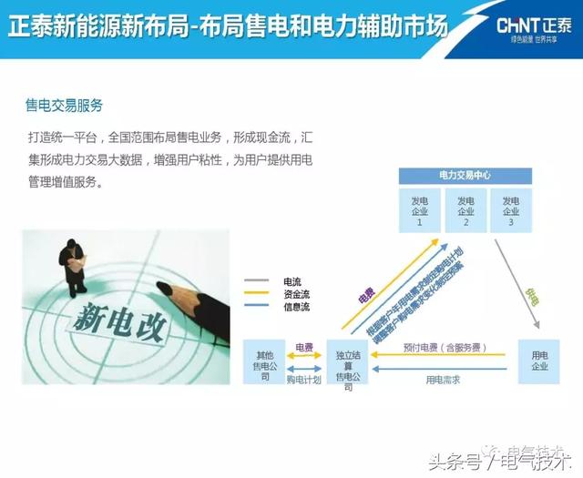 陳圣金：光伏發電能源的高效利用