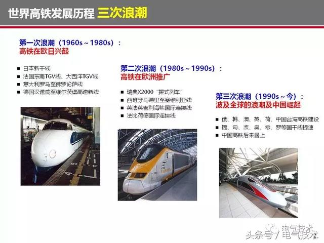 榮智林：智能化為高速列車電氣裝備發展帶來新機遇