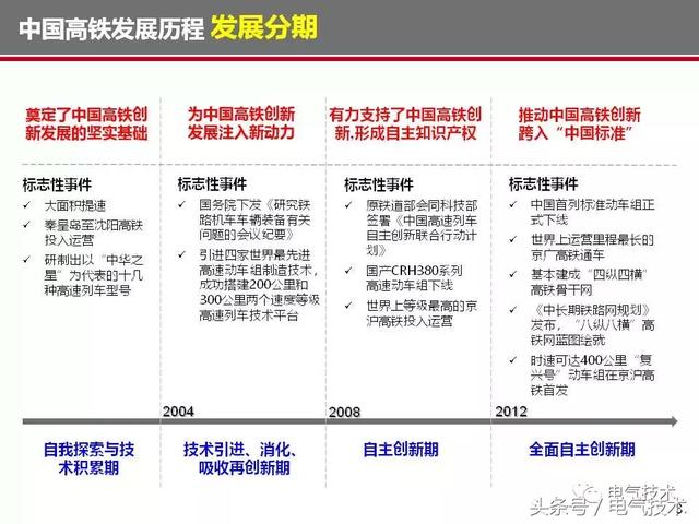 榮智林：智能化為高速列車電氣裝備發展帶來新機遇