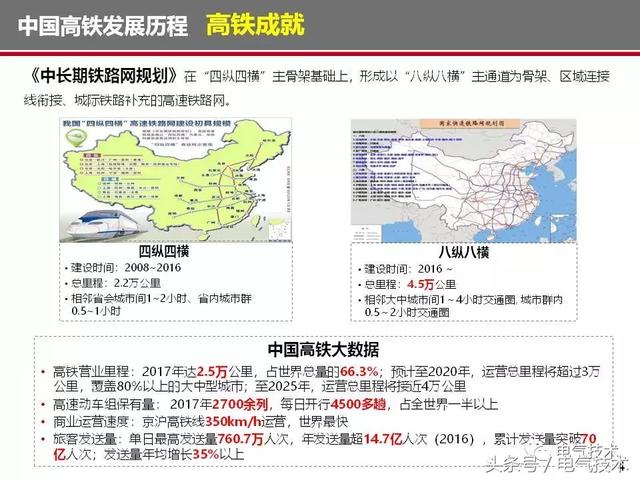 榮智林：智能化為高速列車電氣裝備發展帶來新機遇