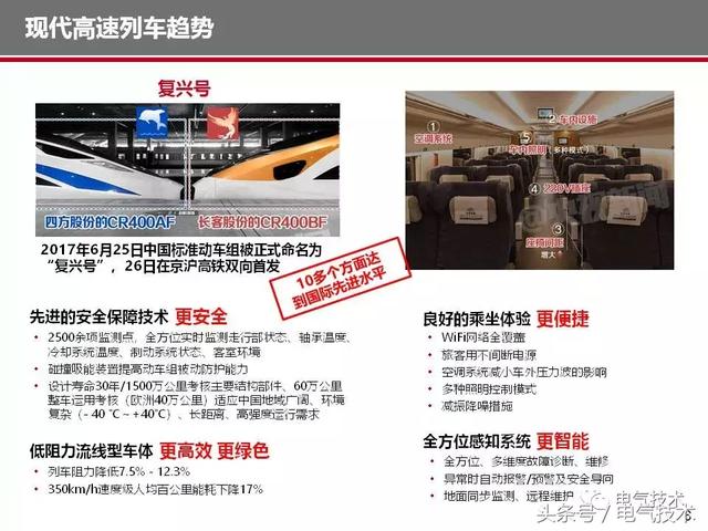 榮智林：智能化為高速列車電氣裝備發展帶來新機遇