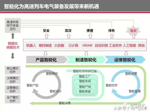 榮智林：智能化為高速列車電氣裝備發展帶來新機遇