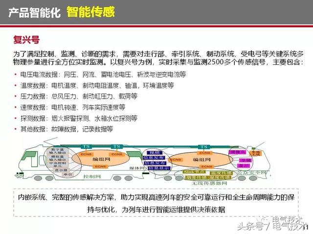 榮智林：智能化為高速列車電氣裝備發展帶來新機遇