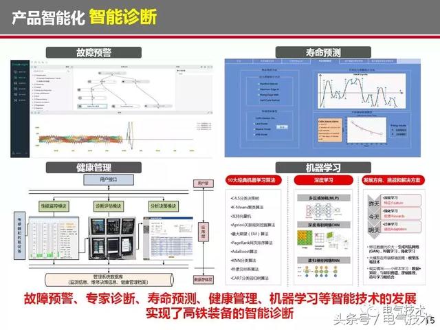 榮智林：智能化為高速列車電氣裝備發展帶來新機遇