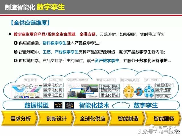 榮智林：智能化為高速列車電氣裝備發展帶來新機遇