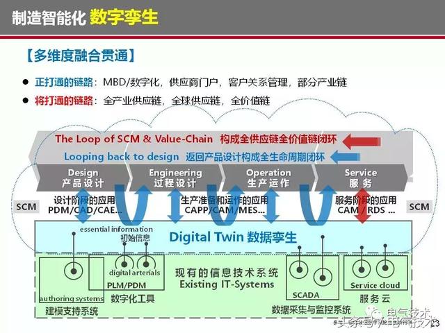 榮智林：智能化為高速列車電氣裝備發展帶來新機遇