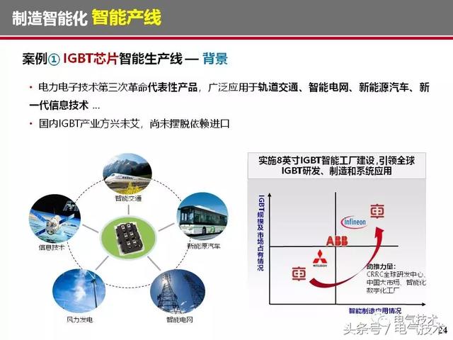 榮智林：智能化為高速列車電氣裝備發展帶來新機遇