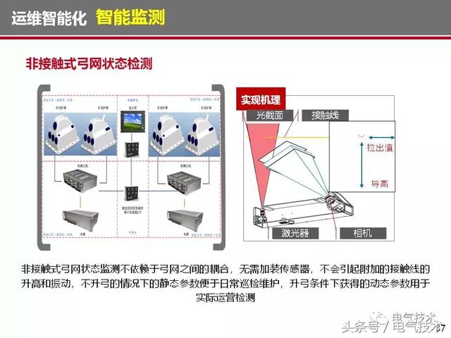 榮智林：智能化為高速列車電氣裝備發展帶來新機遇