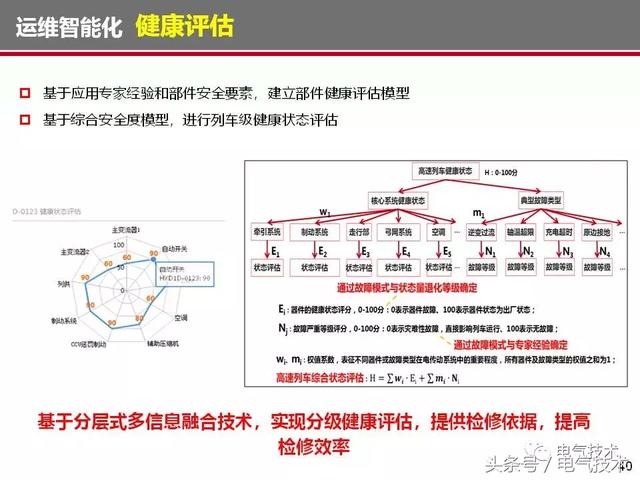 榮智林：智能化為高速列車電氣裝備發展帶來新機遇