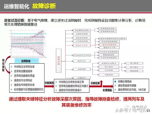 榮智林：智能化為高速列車電氣裝備發展帶來新機遇