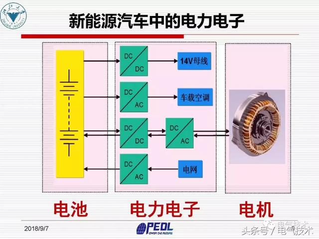 盛況：寬禁帶電力電子器件及裝備技術發展現狀與展望