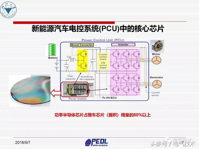 盛況：寬禁帶電力電子器件及裝備技術發展現狀與展望