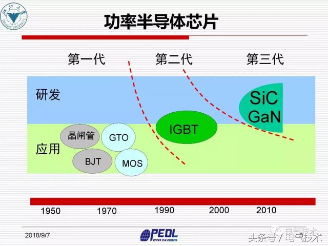 盛況：寬禁帶電力電子器件及裝備技術發展現狀與展望