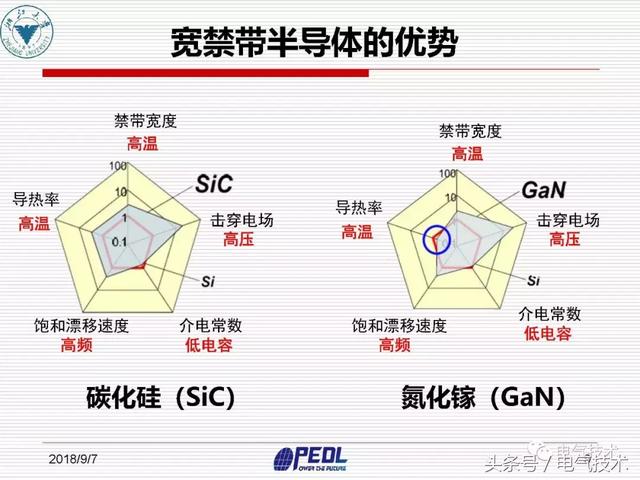 盛況：寬禁帶電力電子器件及裝備技術發展現狀與展望