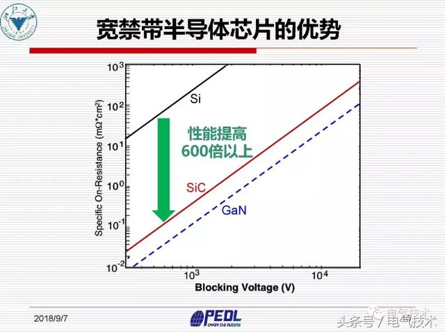 盛況：寬禁帶電力電子器件及裝備技術發展現狀與展望