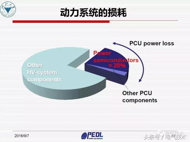 盛況：寬禁帶電力電子器件及裝備技術發展現狀與展望