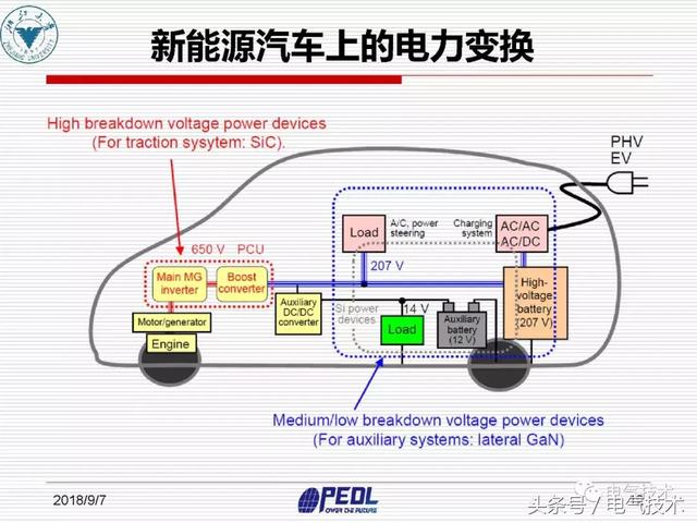 盛況：寬禁帶電力電子器件及裝備技術發展現狀與展望