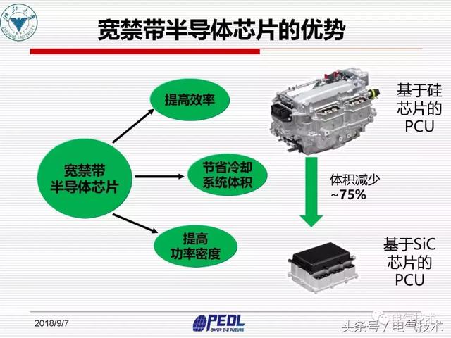 盛況：寬禁帶電力電子器件及裝備技術發展現狀與展望