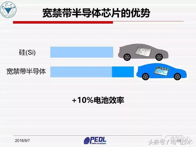 盛況：寬禁帶電力電子器件及裝備技術發展現狀與展望