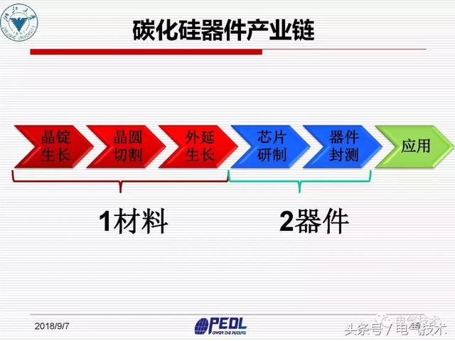 盛況：寬禁帶電力電子器件及裝備技術發展現狀與展望