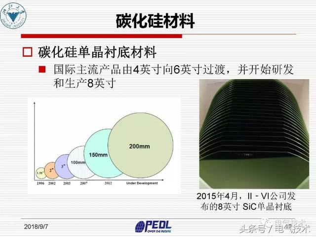 盛況：寬禁帶電力電子器件及裝備技術發展現狀與展望