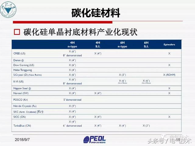 盛況：寬禁帶電力電子器件及裝備技術發展現狀與展望