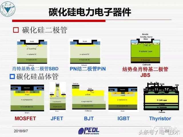 盛況：寬禁帶電力電子器件及裝備技術發展現狀與展望