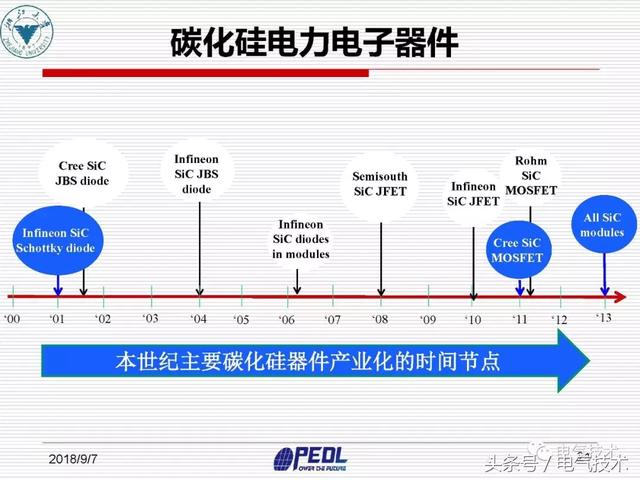 盛況：寬禁帶電力電子器件及裝備技術發展現狀與展望