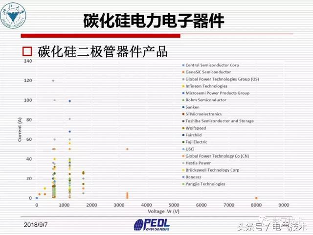 盛況：寬禁帶電力電子器件及裝備技術發展現狀與展望