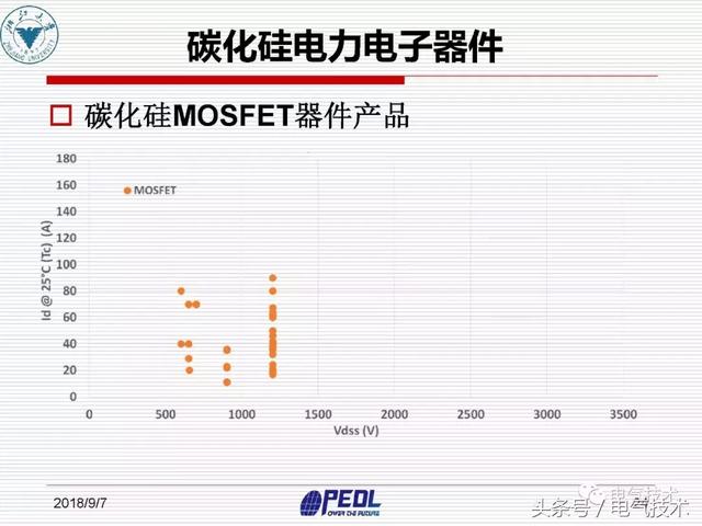 盛況：寬禁帶電力電子器件及裝備技術發展現狀與展望