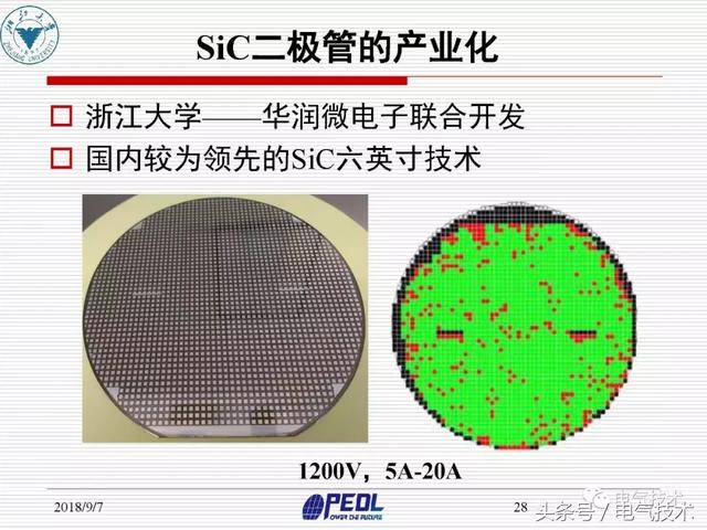 盛況：寬禁帶電力電子器件及裝備技術發展現狀與展望