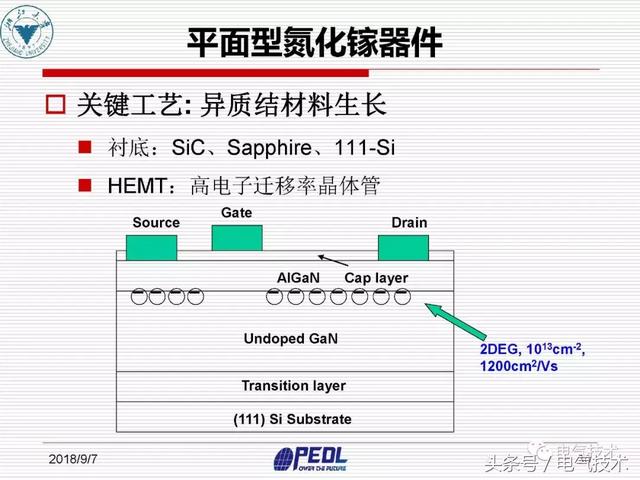 盛況：寬禁帶電力電子器件及裝備技術發展現狀與展望