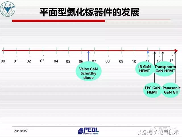 盛況：寬禁帶電力電子器件及裝備技術發展現狀與展望