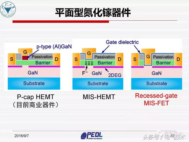 盛況：寬禁帶電力電子器件及裝備技術發展現狀與展望