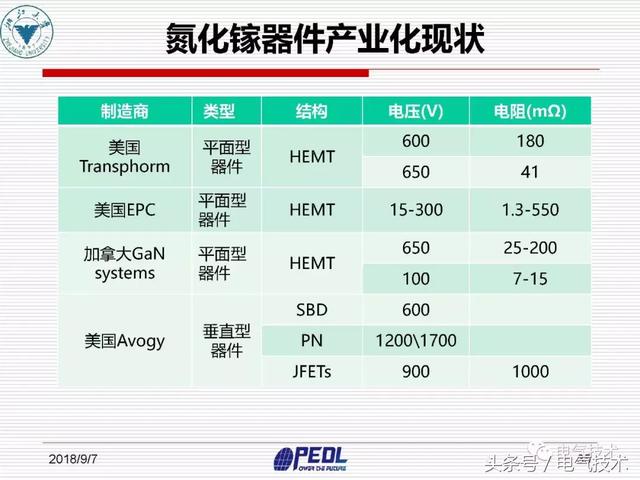 盛況：寬禁帶電力電子器件及裝備技術發展現狀與展望